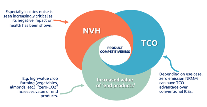 NRMM sustainability strategy_ZIVAN_FOE 2024